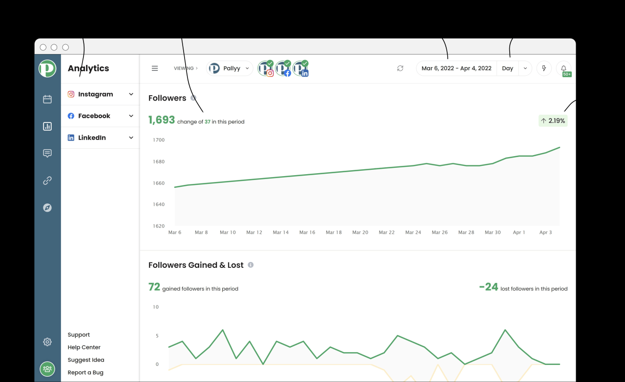 How to Change Your Social Media Analytics to Track Progress