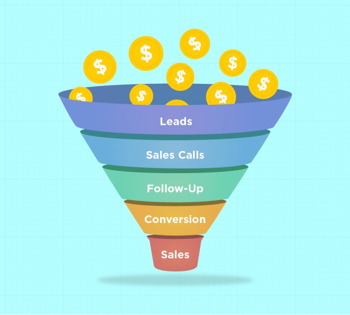 Funnel sales stages steps management monday project diagram like nail out Funnel sales stages steps management monday project diagram like nail out