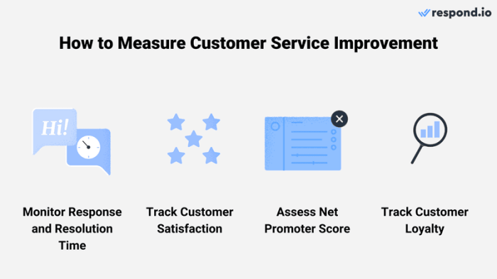 How to Change Your Customer Service Strategy to Improve Satisfaction