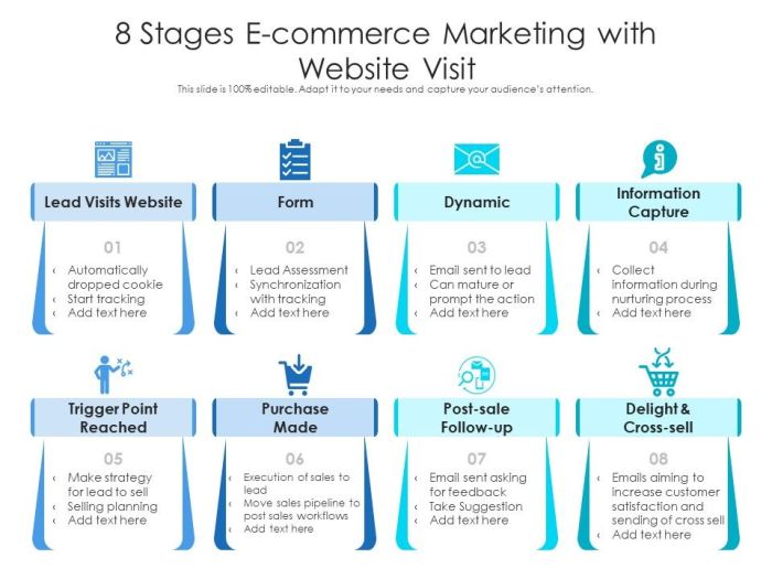 How to Change Your E-commerce Store's Layout to Increase Sales