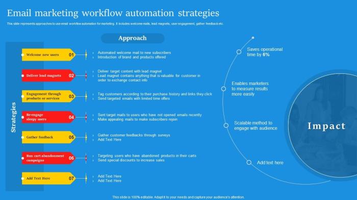 How to Change Your Marketing Automation to Streamline Your Workflow