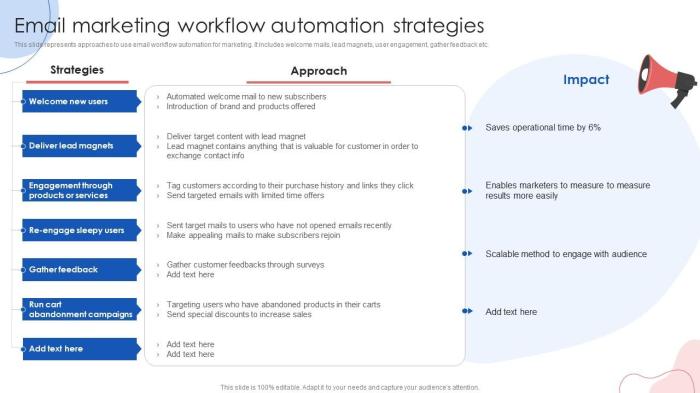 How to Change Your Marketing Automation to Streamline Your Workflow