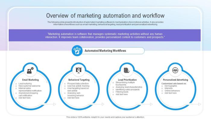 How to Change Your Marketing Automation to Streamline Your Workflow