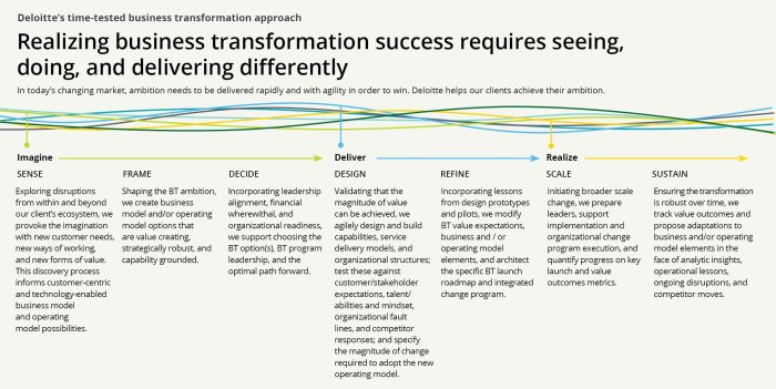 How to Change Your Business Model to Adapt to Market Trends