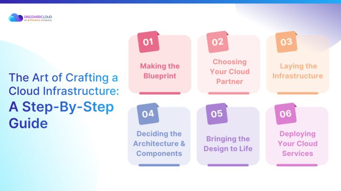 How to Change Your Cloud Computing Skills to Manage Infrastructure