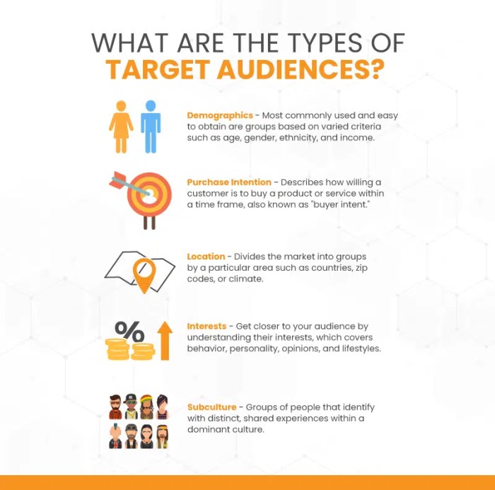 Target market Target market