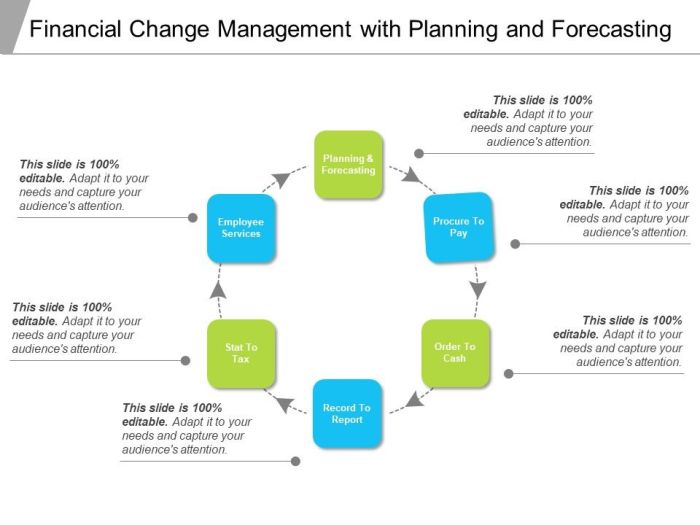 How to Change Your Financial Management to Secure Funding