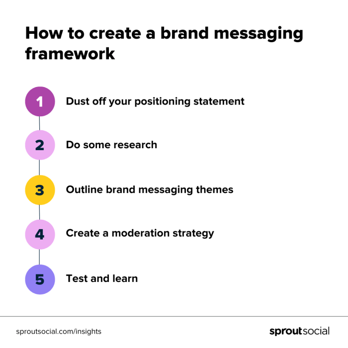 Alignment positioning messaging priorities aligning value goals proposition align marketers principles aligns campaigns segments Alignment positioning messaging priorities aligning value goals proposition align marketers principles aligns campaigns segments