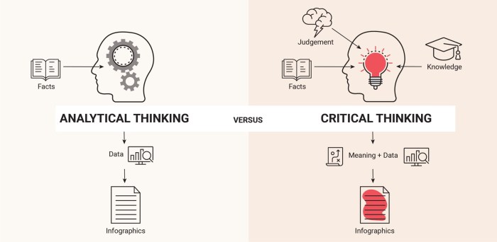How to Change Your Critical Thinking Skills to Analyze Information
