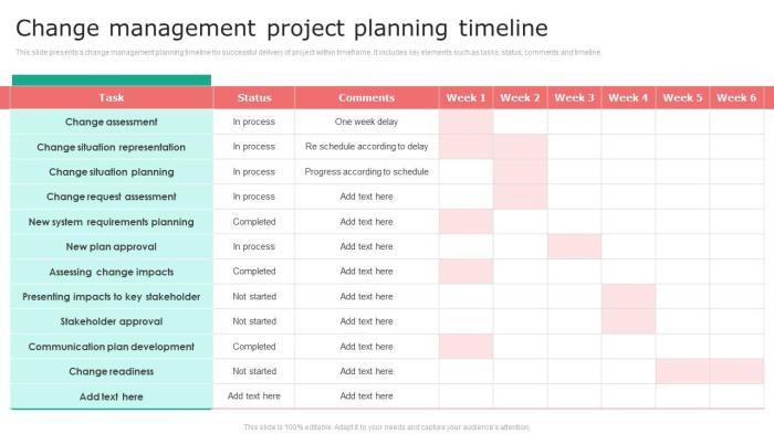 How to Change Your Project Management to Deliver On Time and Within Budget