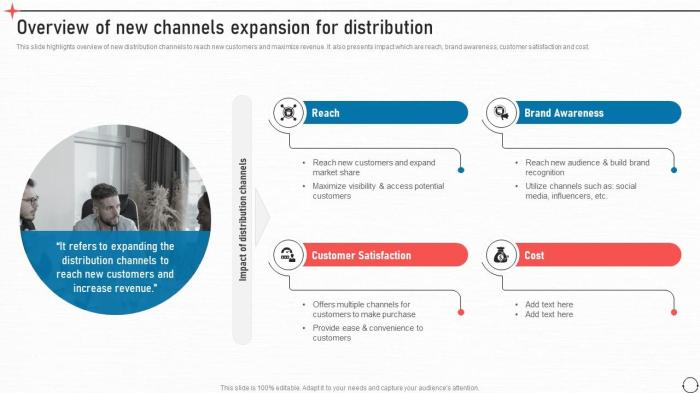 How to Change Your Distribution Channels to Expand Your Reach