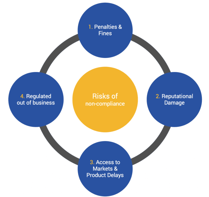How to Change Your Legal Compliance to Avoid Penalties