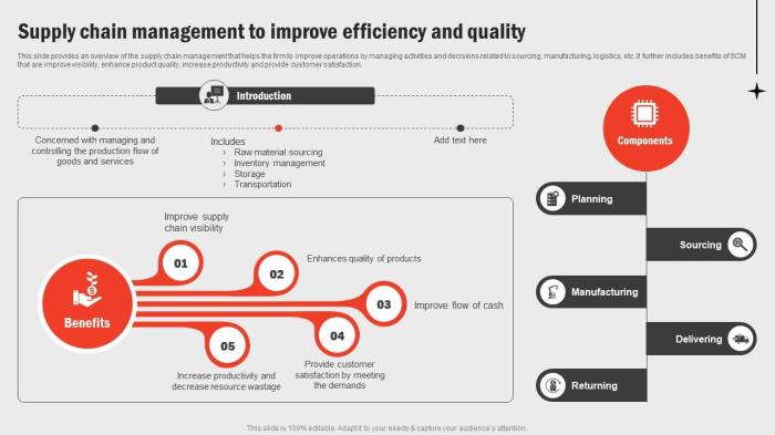 How to Change Your Supply Chain to Improve Efficiency