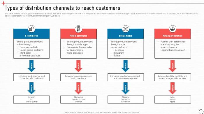 How to Change Your Distribution Channels to Expand Your Reach