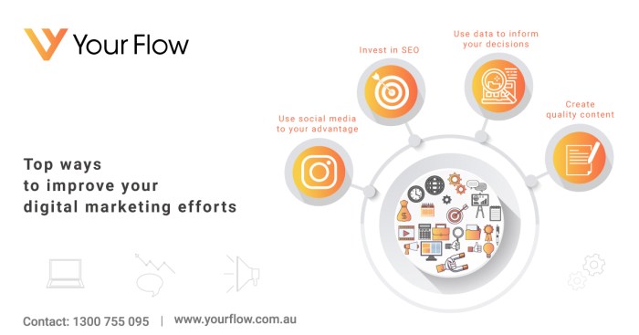 How to Change Your Digital Marketing Skills to Drive Online Growth