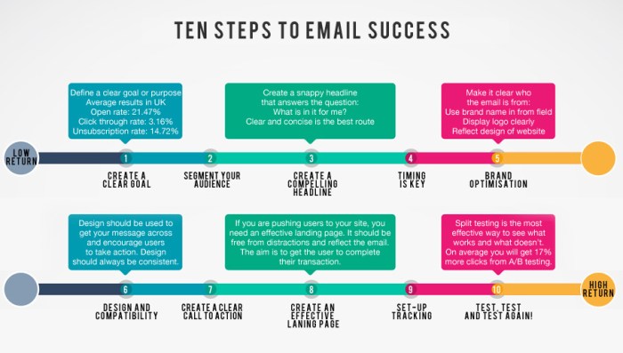 How to Change Your Email Marketing Skills to Craft Effective Campaigns