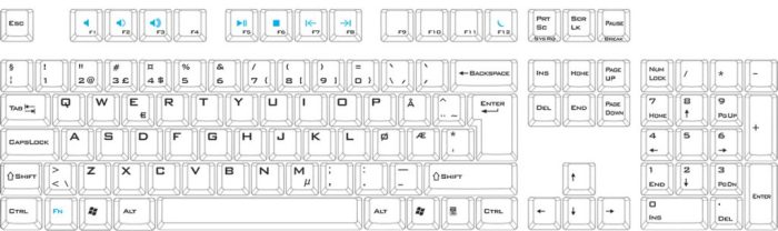 How to Change Your Keyboard Layout to Type in Different Languages